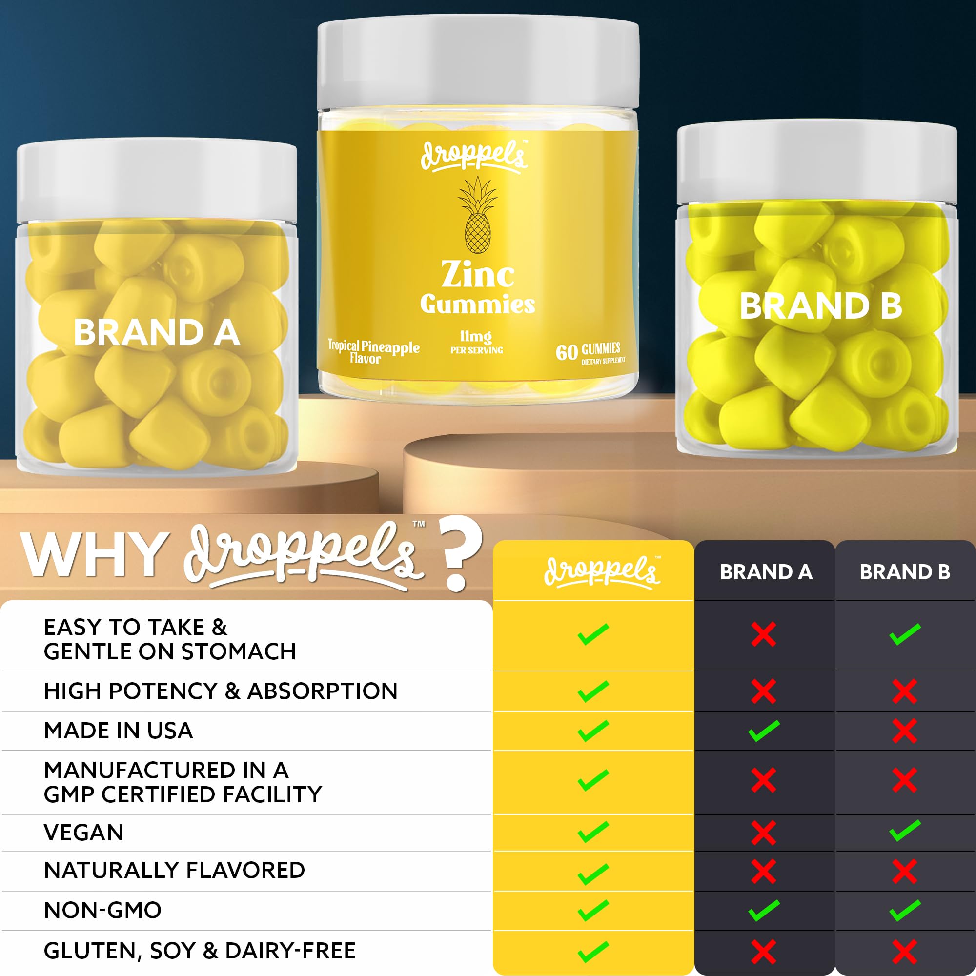 Droppels Zinc Citrate Gummies tropical pineapple flavour