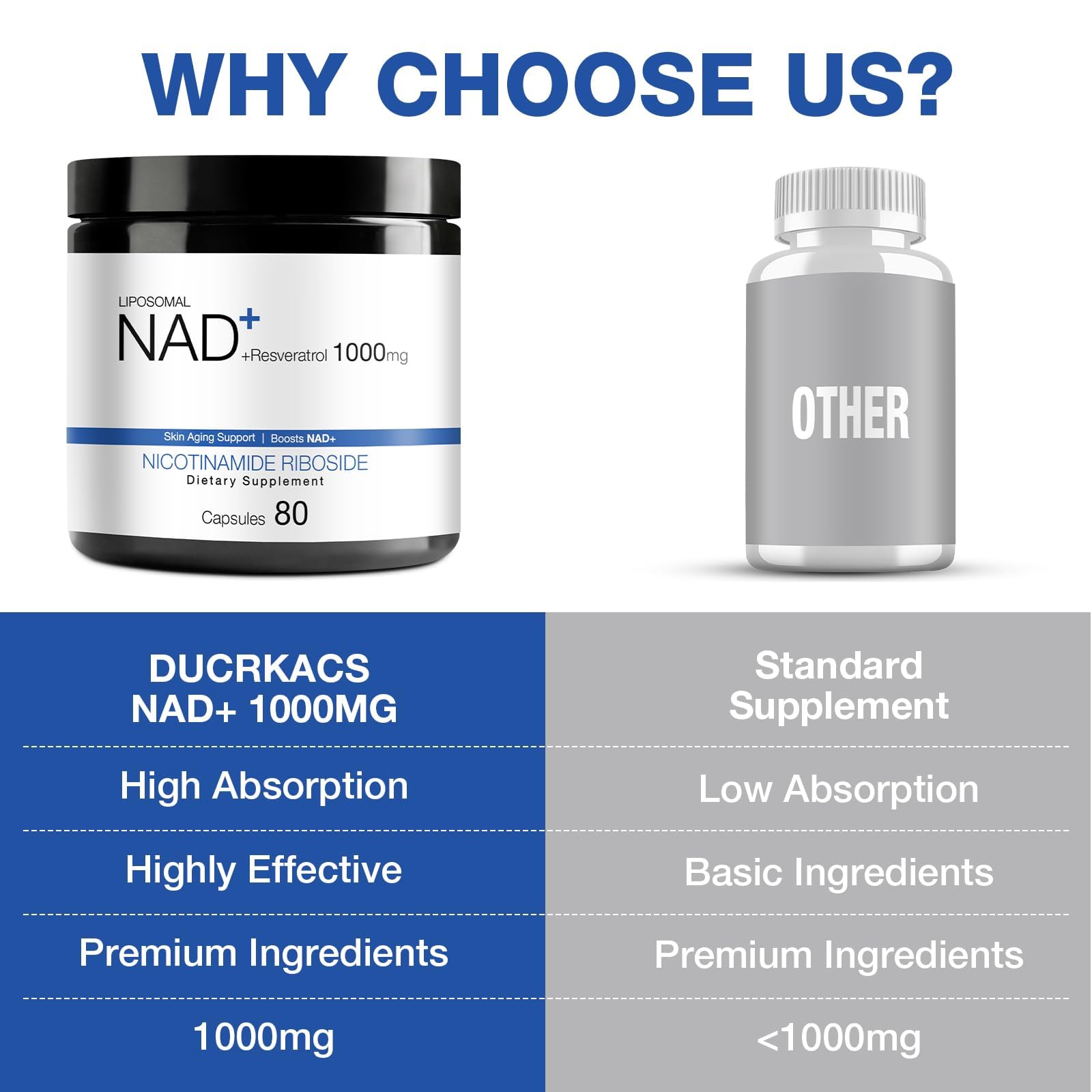 DUCRKACS NAD+ Nicotinamide Riboside Supplement lifestyle scene
