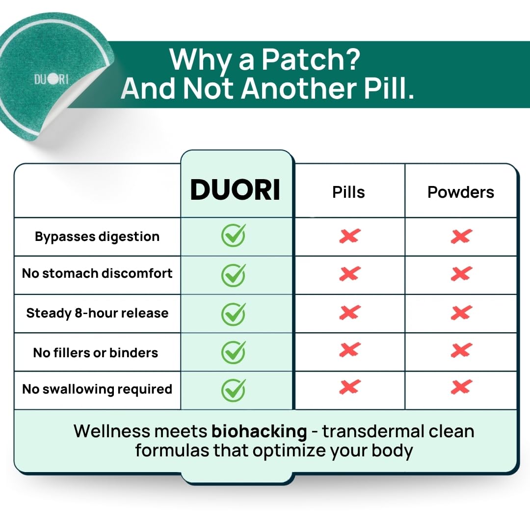 DUORI Focus Patches displayed with a coffee cup