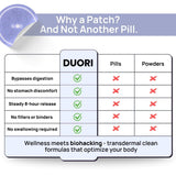 DUORI Resveratrol Patch side view with details