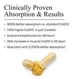 Durable Ubiqsome CoQ10 supplement ingredients list