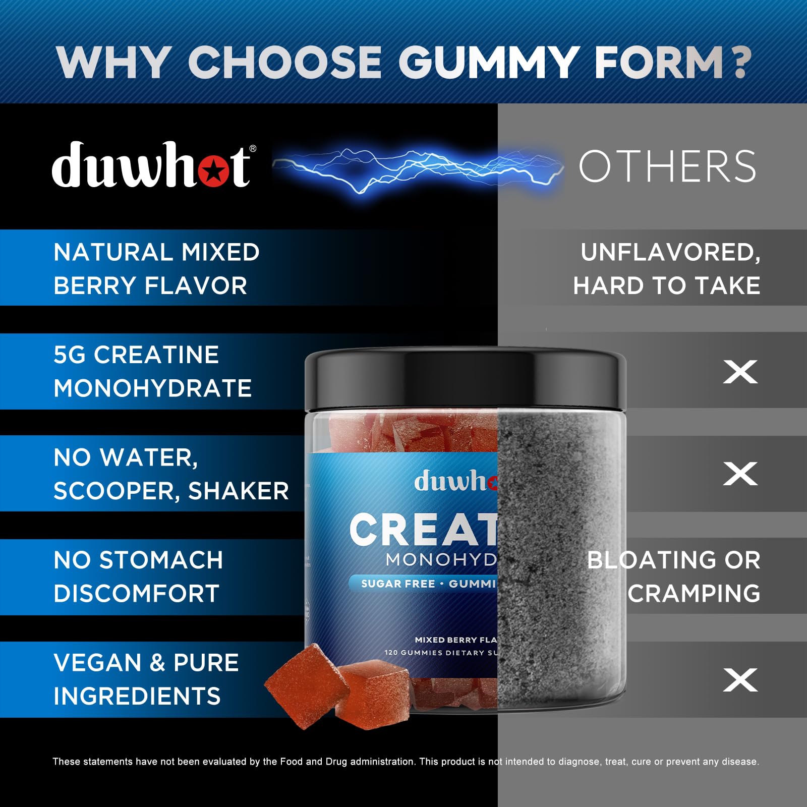 duwhot Creatine Monohydrate Gummies side view