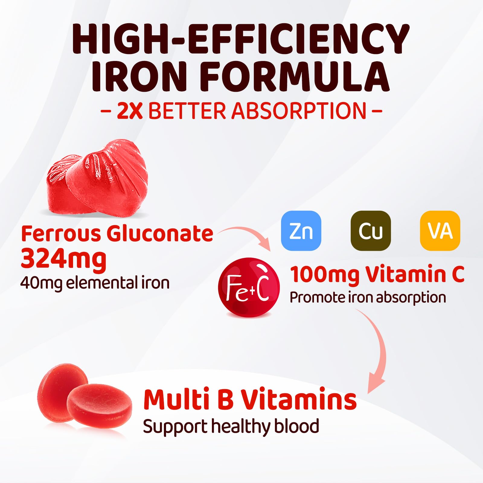 duwhot Iron Gummies natural strawberry flavour