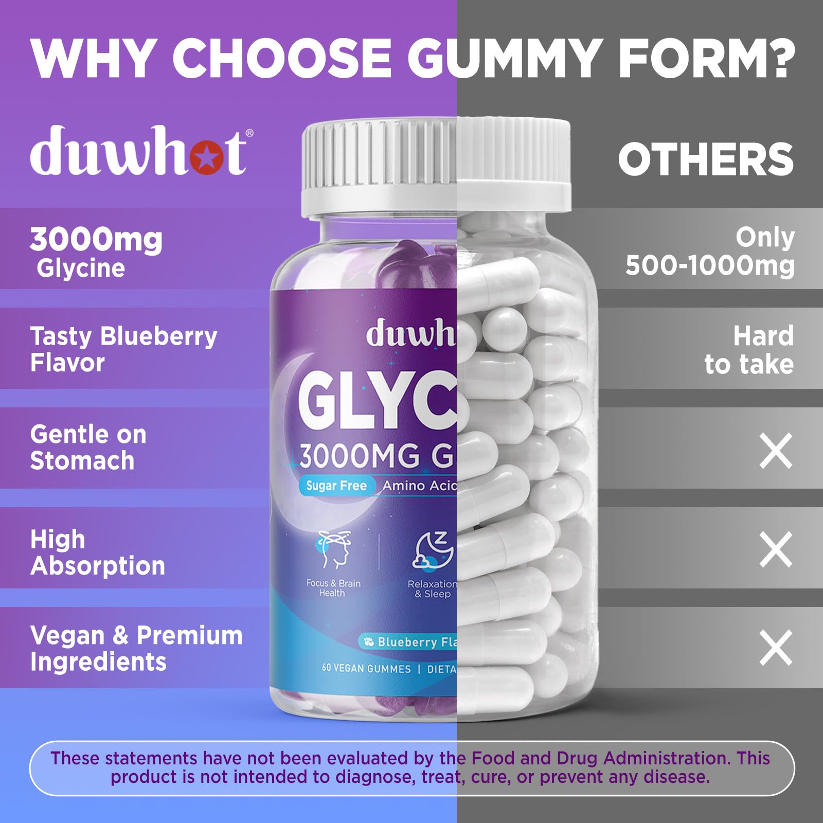 duwhot L-Glycine Gummies 3000mg with fresh blueberries