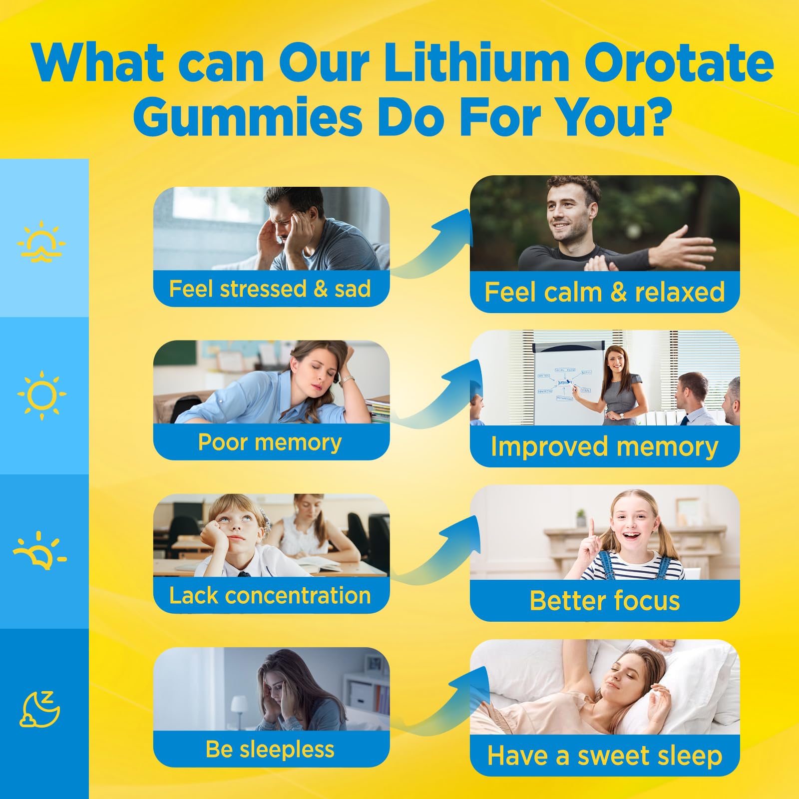 duwhot Lithium Orotate Gummies packaging details