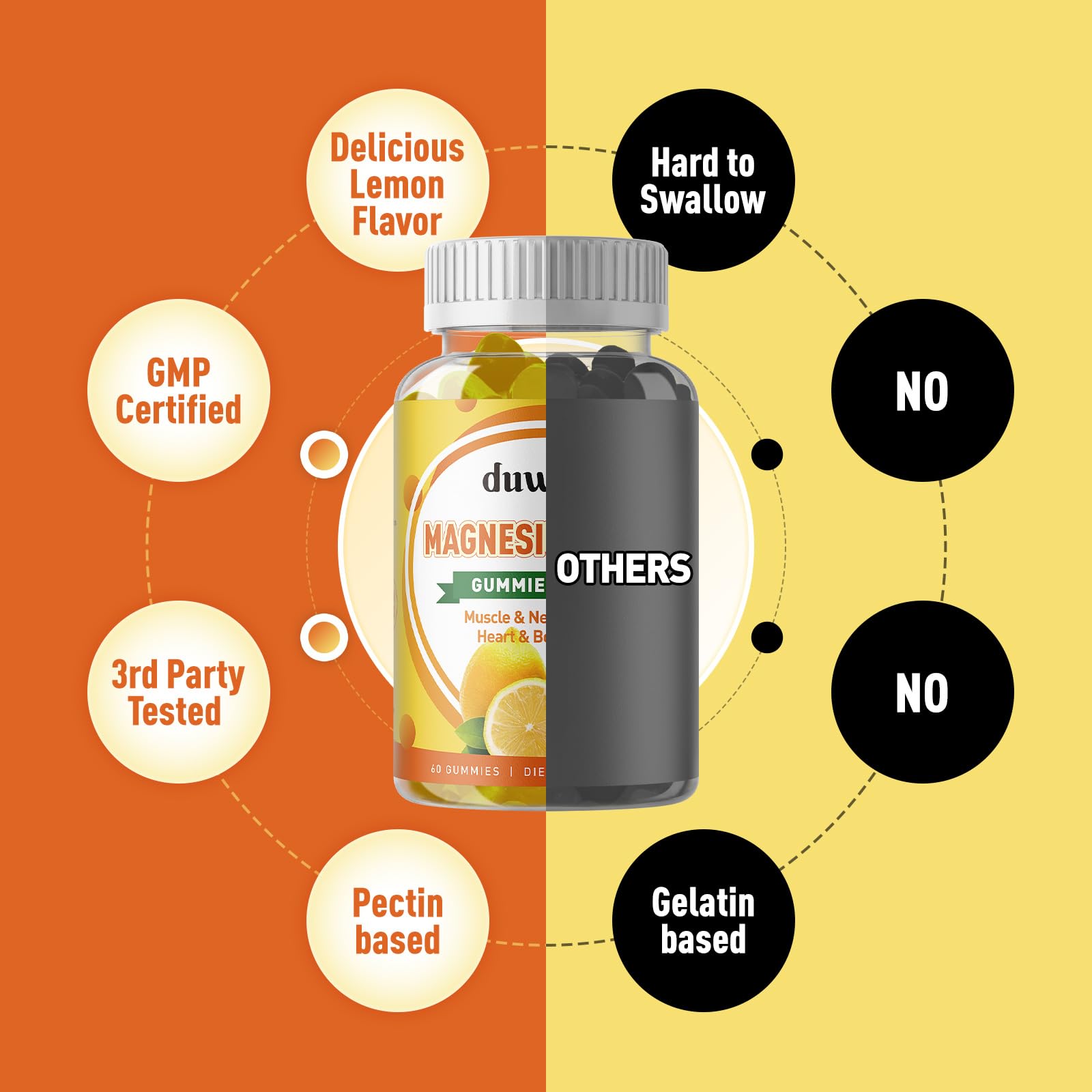 duwhot Magnesium Gummies with ingredients list visible