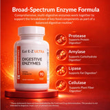 Dynamic Enzymes Eat E-Z Ultra Multi-Enzyme Supplement packaging