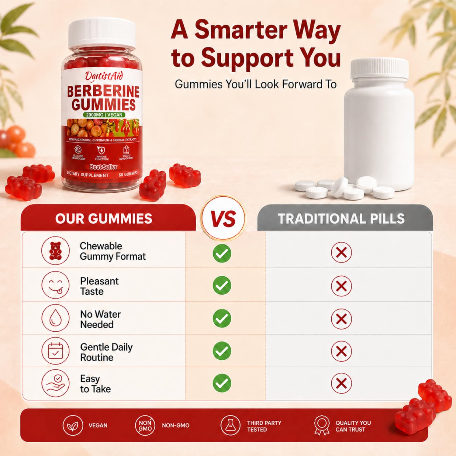 DytistAid Berberine Gummies in a hand