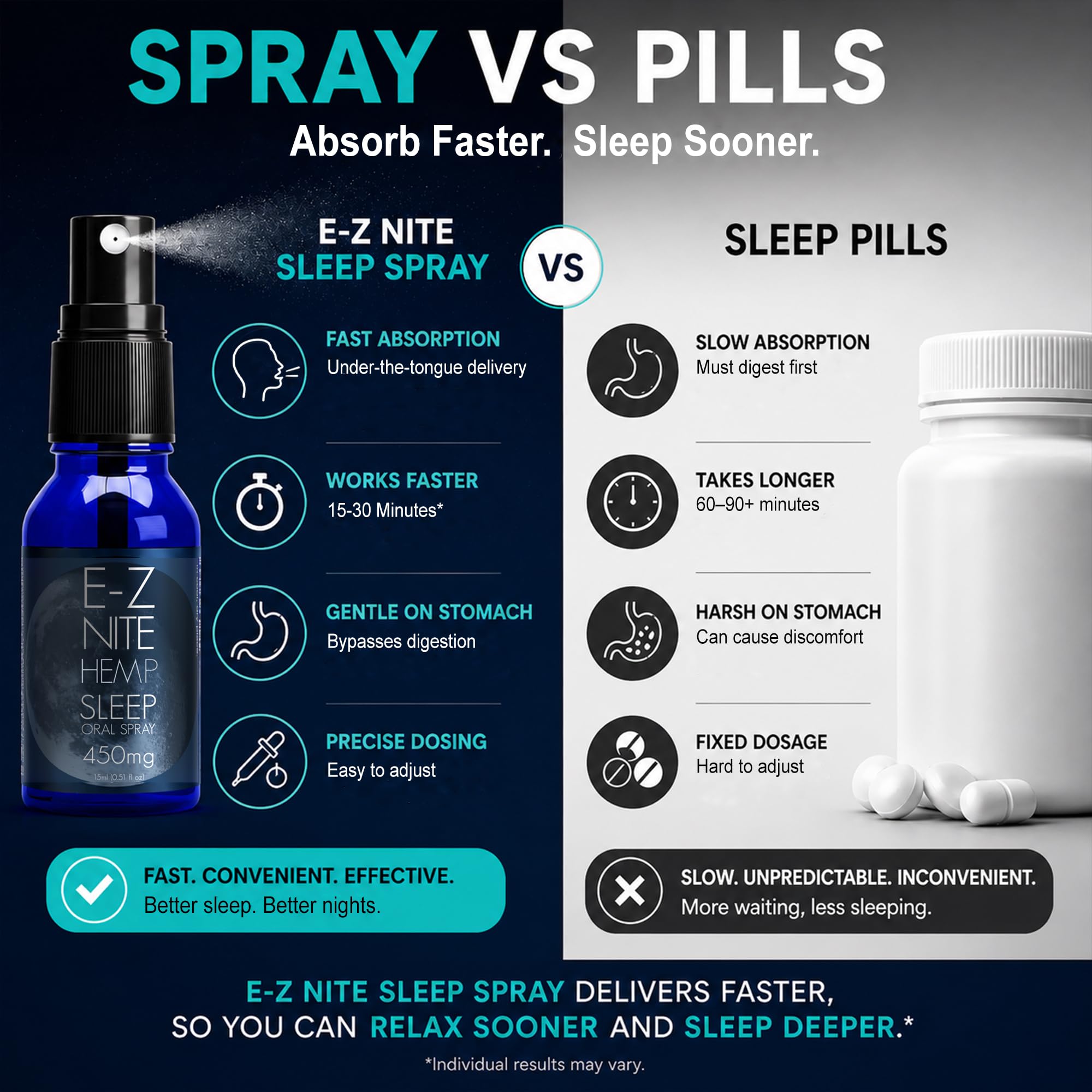 E-Z Nite Sleep Spray usage instructions