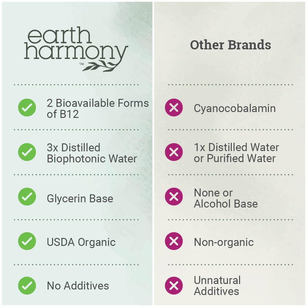 Earth Harmony Naturals B12 Liquid Drops close-up of the liquid