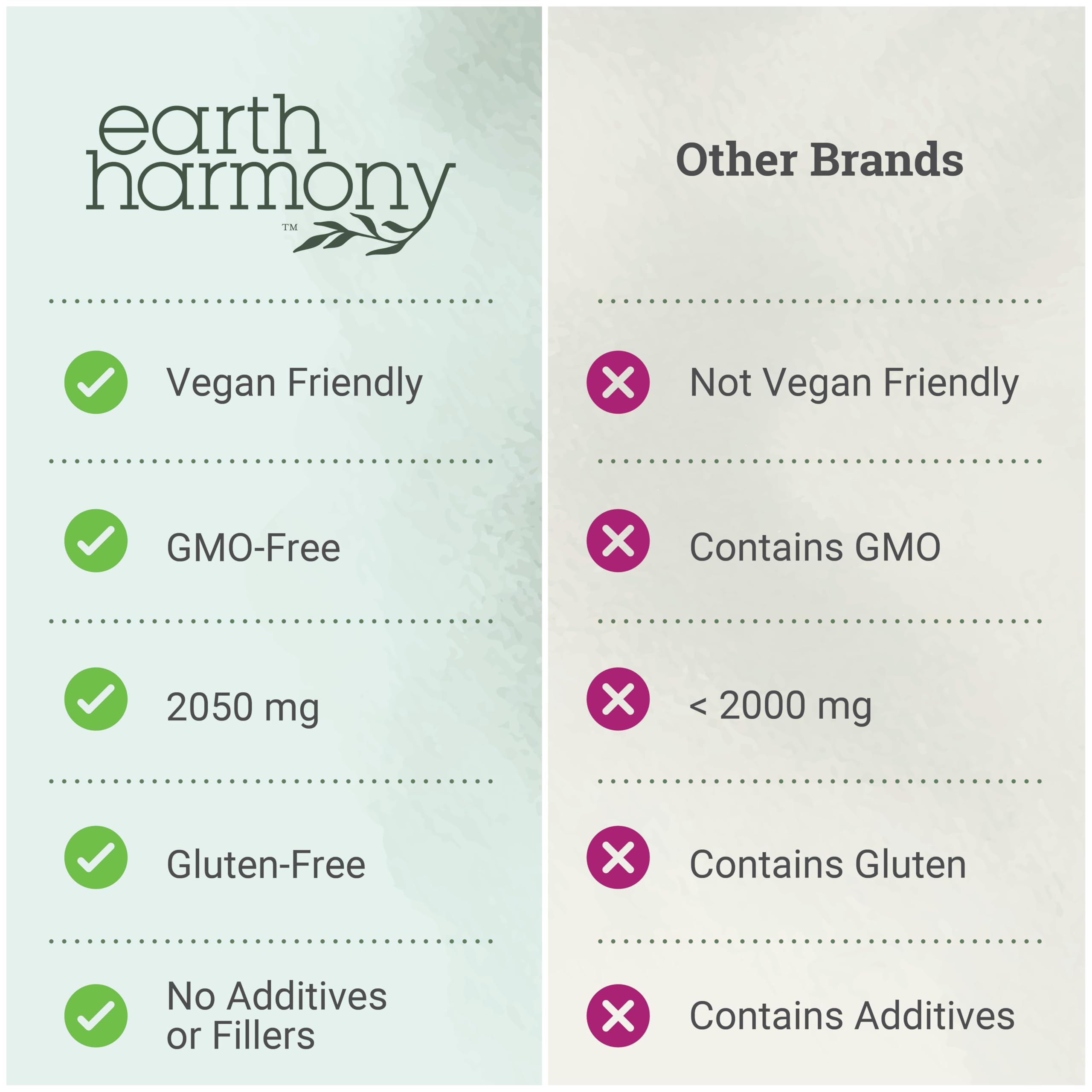 Earth Harmony Naturals Inositol Capsules 2050mg lifestyle scene with a glass of water