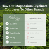 Earth Harmony Naturals Magnesium Glycinate Capsules with a measuring spoon