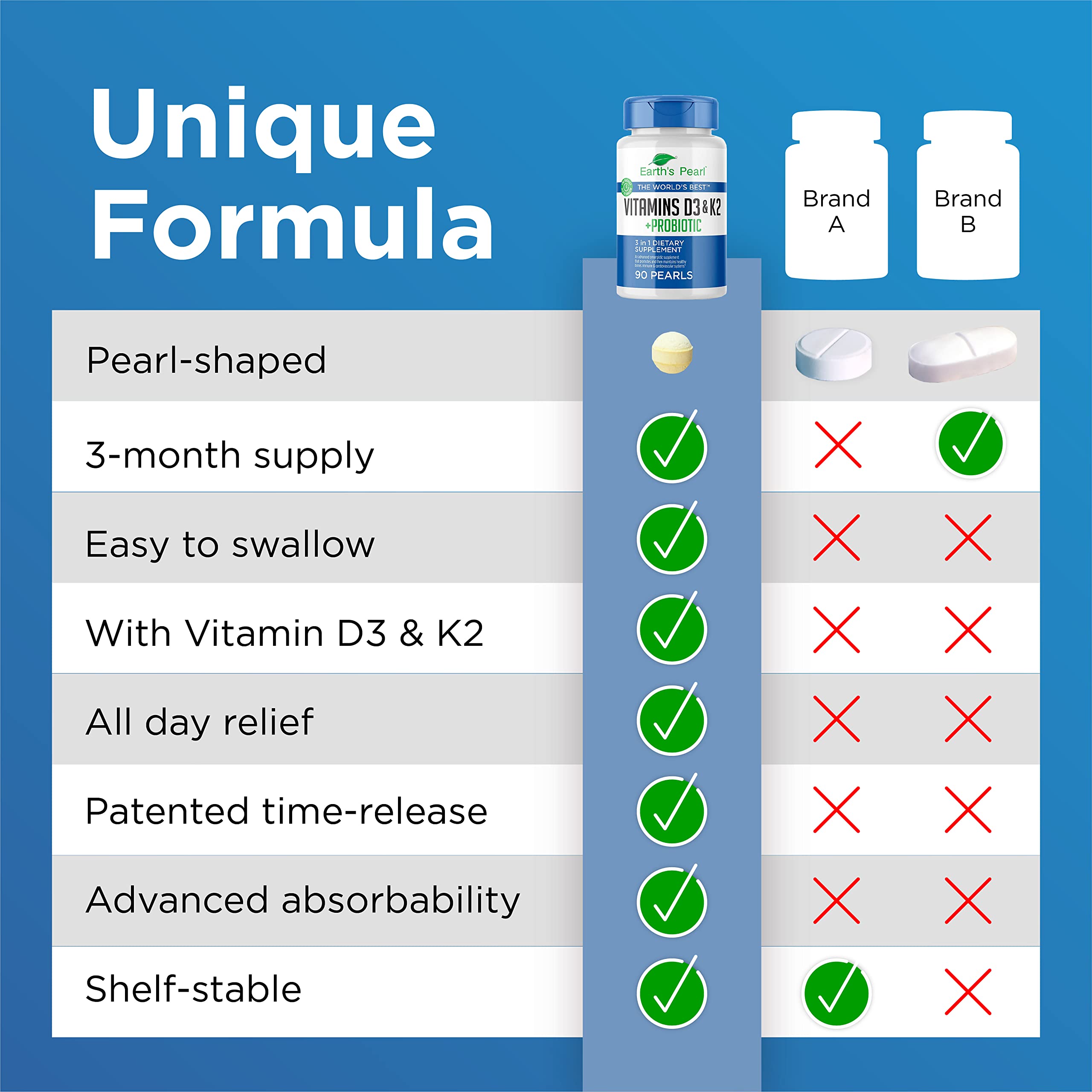 Earth's Pearl Probiotic Supplement with Vitamin D3 and K2 capsules