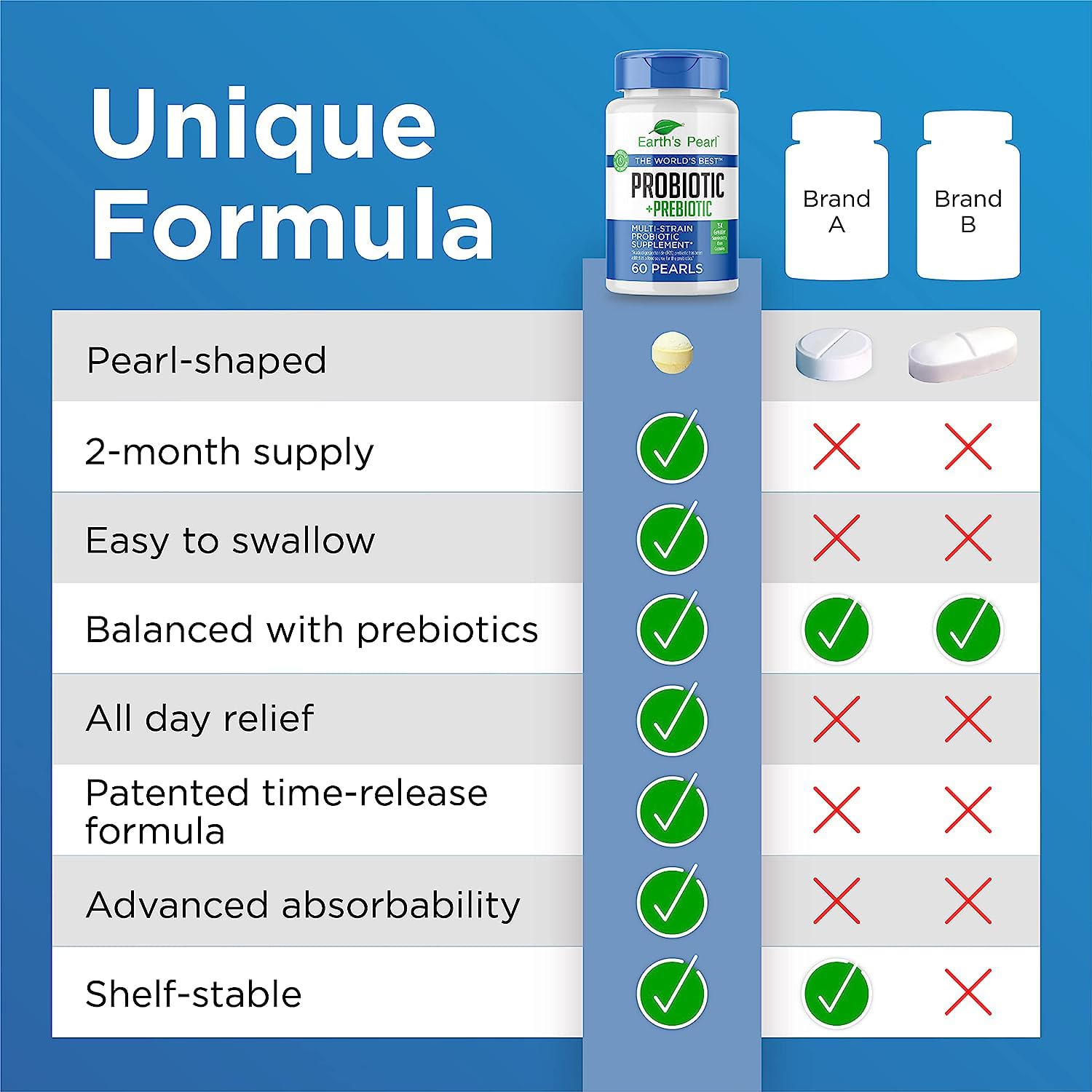 Earth's Pearl Probiotics & Prebiotics capsule on a spoon