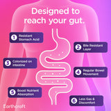 Earthcraft Probiotic Supplement ingredients list
