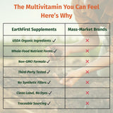 EarthFirst Organic Prenatal Vitamins with organic ingredients background