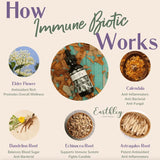 Earthley Wellness daily wellness Biotic Herbal Supplement side view
