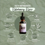 Earthley Wellness Elderberry Supplement ingredients list