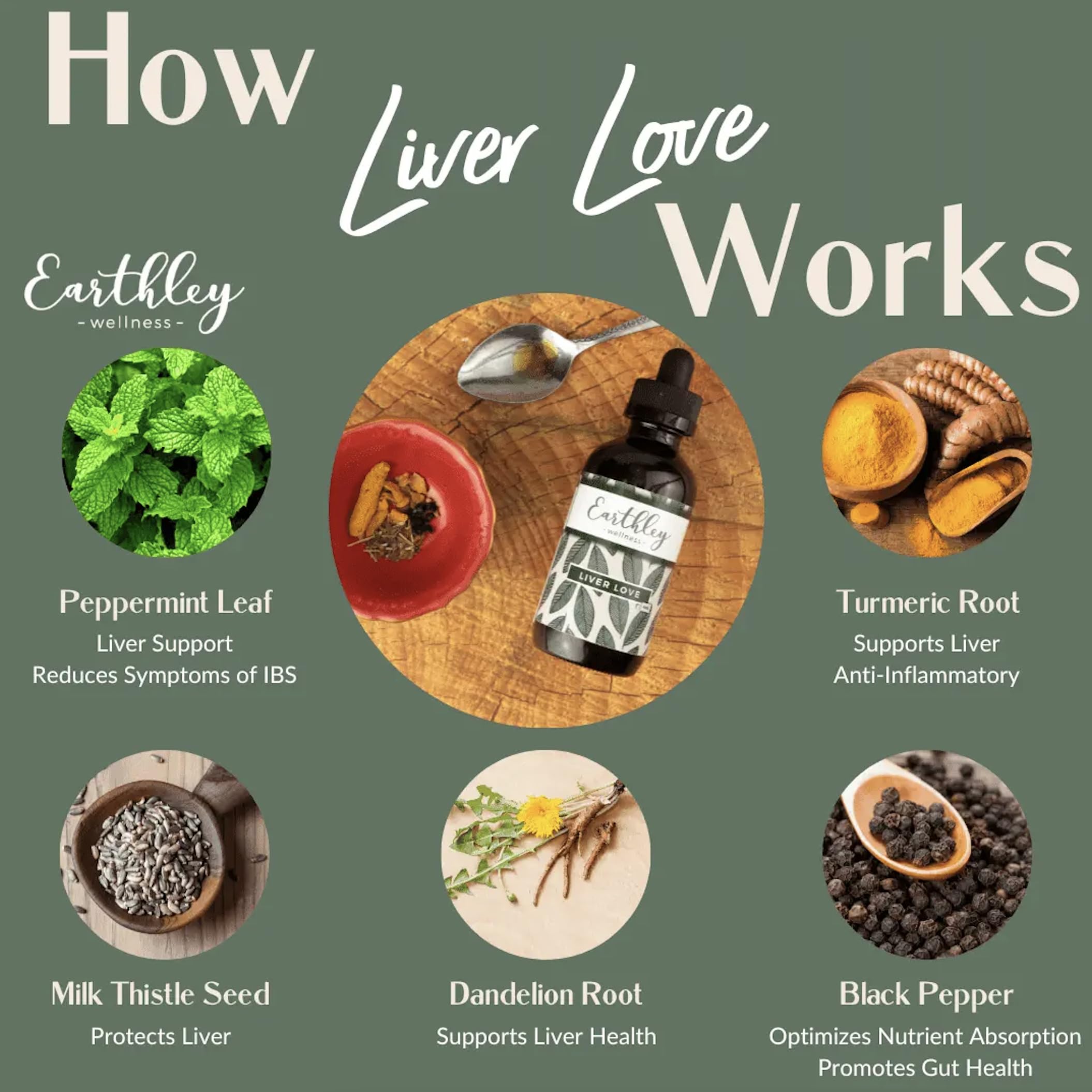 Earthley Wellness Milk Thistle Supplement ingredients list