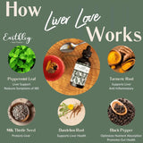 Earthley Wellness Milk Thistle Supplement ingredients list