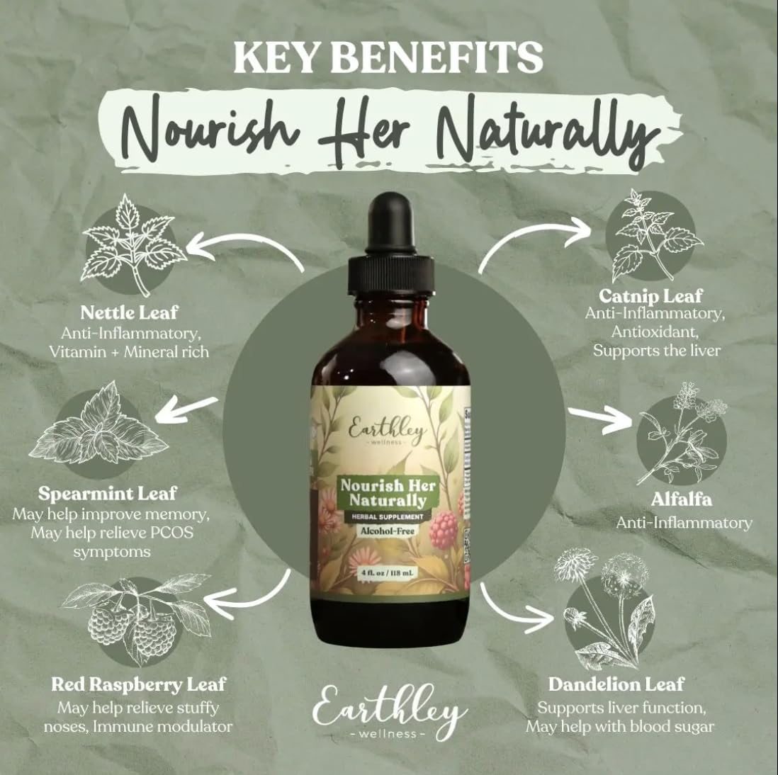Earthley Wellness Multivitamins packaging with ingredients listed