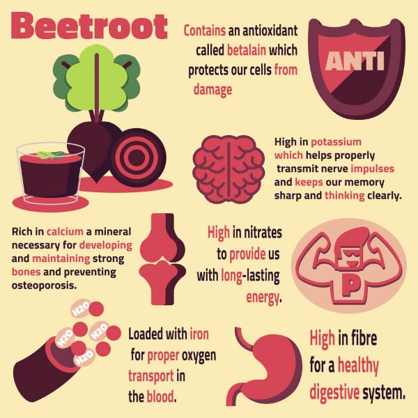 EarthWise Aromatics Beet Root Powder with smoothie ingredients