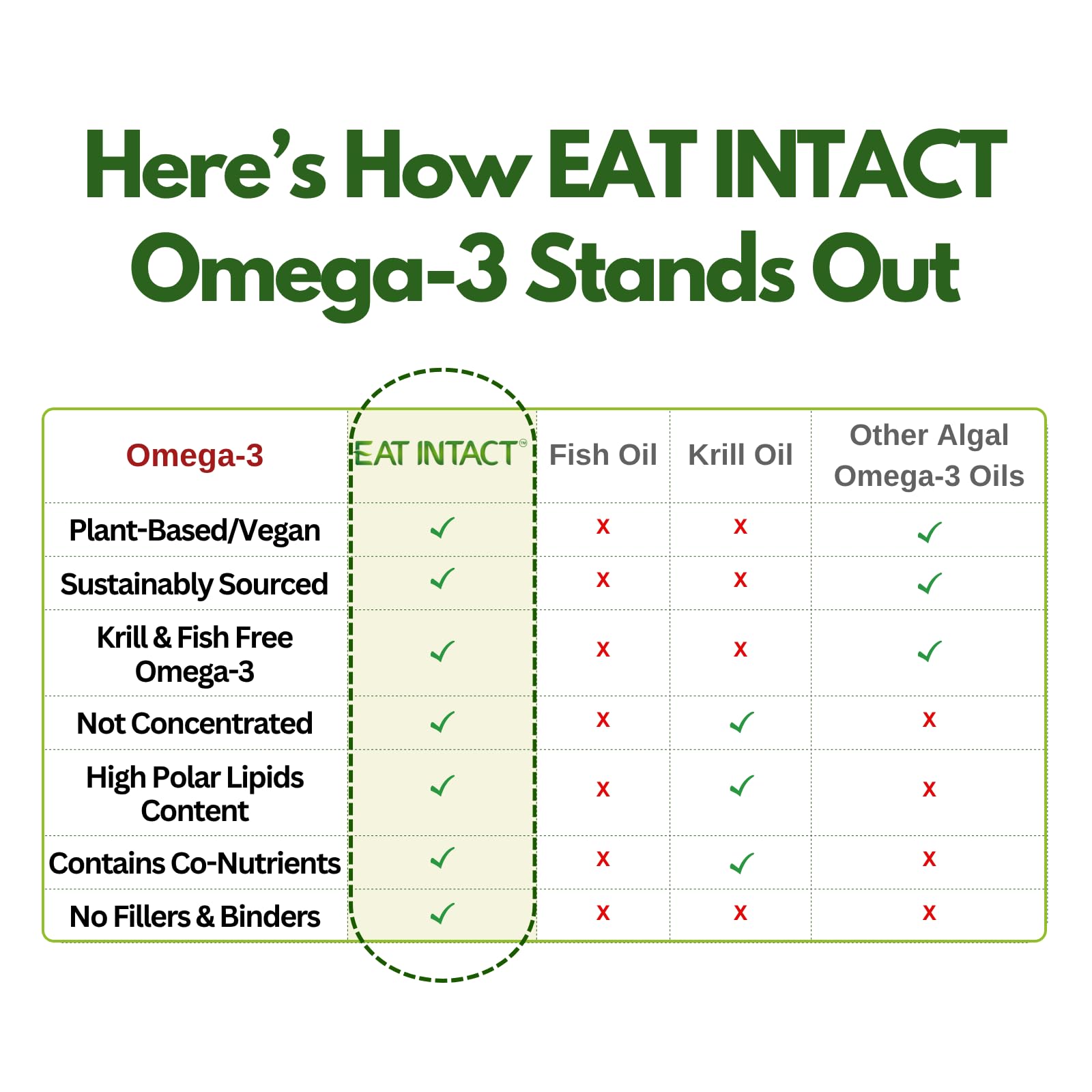 EAT INTACT Plant-Based Omega-3 Algal Oil 30 Vegan Capsules on a wooden table