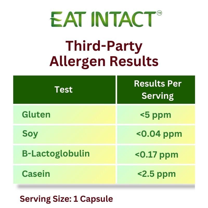 EAT INTACT Plant-Based Omega-3 Algal Oil 30 Vegan Capsules with natural ingredients