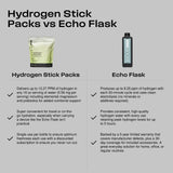 Echo Water Hydrogen Prebiotic Drink Mix sachets on kitchen counter
