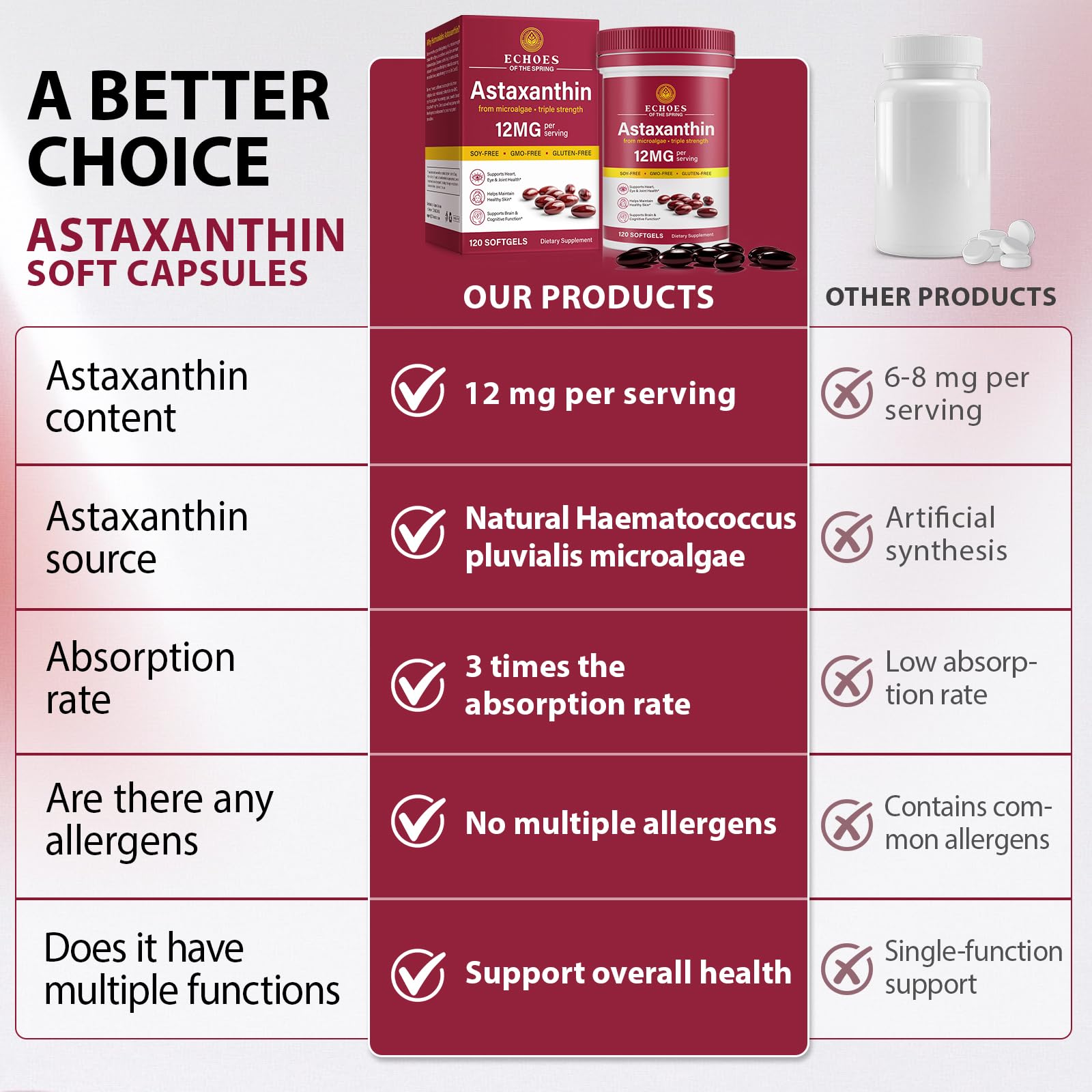 Echoes of the Spring Astaxanthin Softgels 12mg packaging details