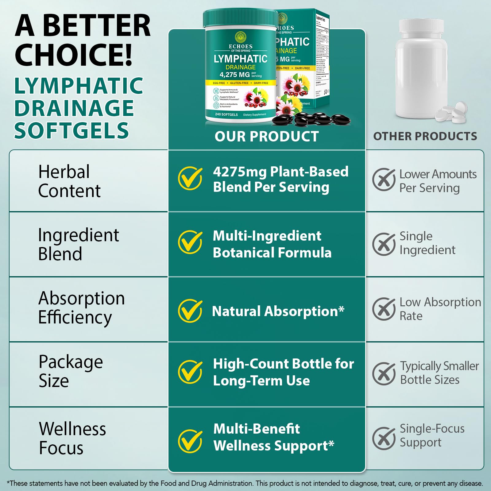 Echoes of the Spring Echinacea 240 Softgels back view with ingredients
