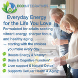 EcoIntegratives Multi-Enzyme Supplement side view showing capsule size
