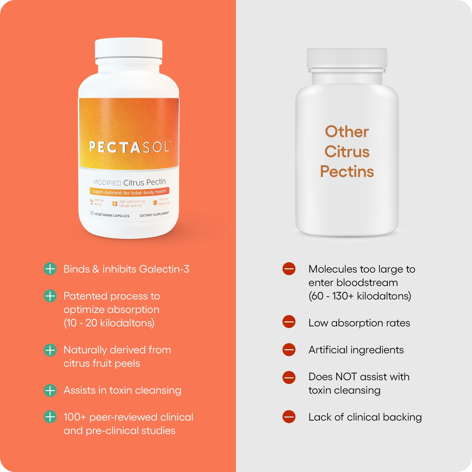 EcoNugenics PectaSol Modified Citrus Pectin 133g packaging