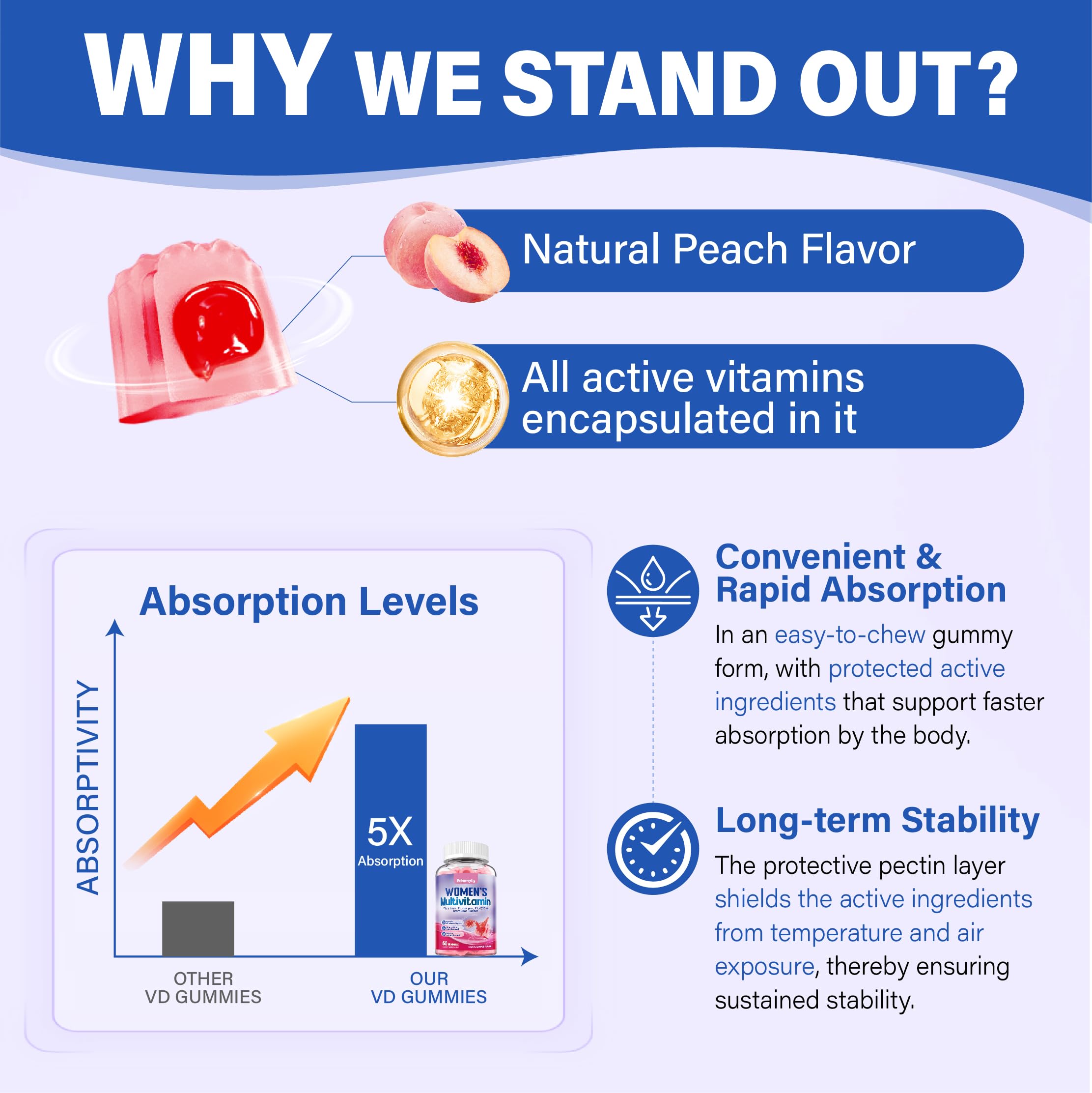 Edmmyliy Women's Multivitamin Gummies back view with ingredients