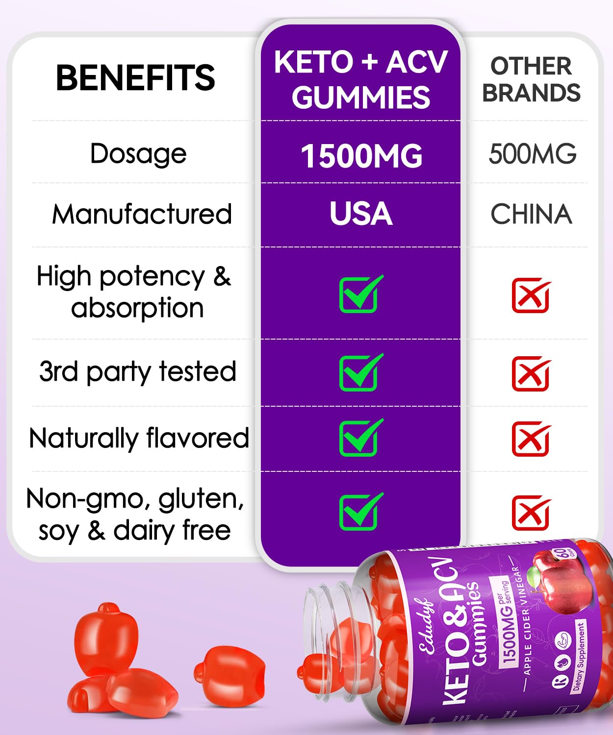 EDUDYF Keto ACV Gummies on a kitchen counter