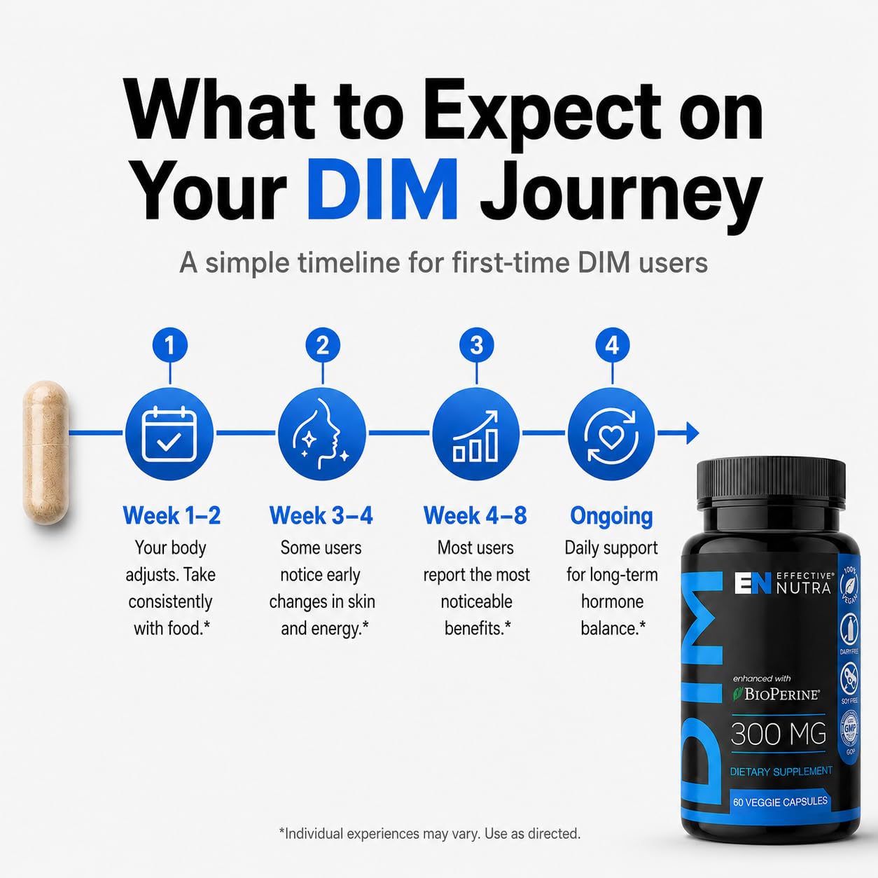 Effective Nutra DIM Supplement 300mg with fresh vegetables