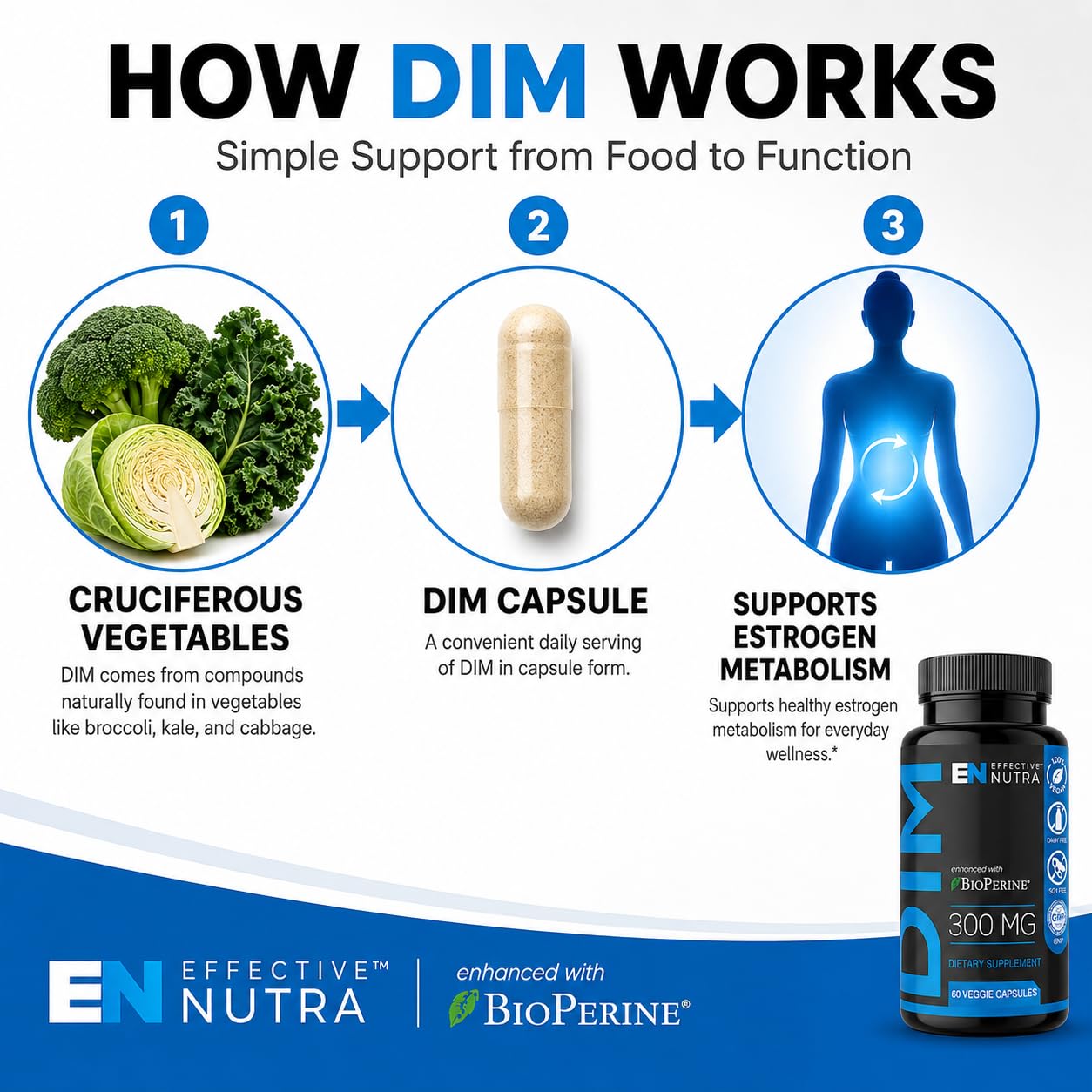 Effective Nutra DIM Supplement with a measuring spoon