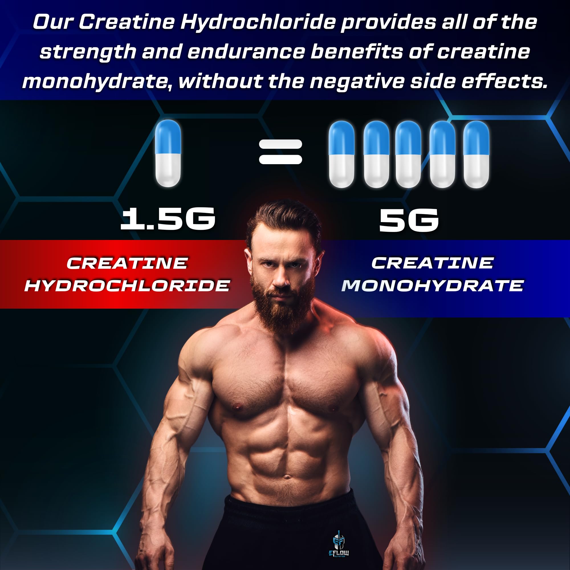 eFlow Nutrition Creatine Capsules side view showing dosage