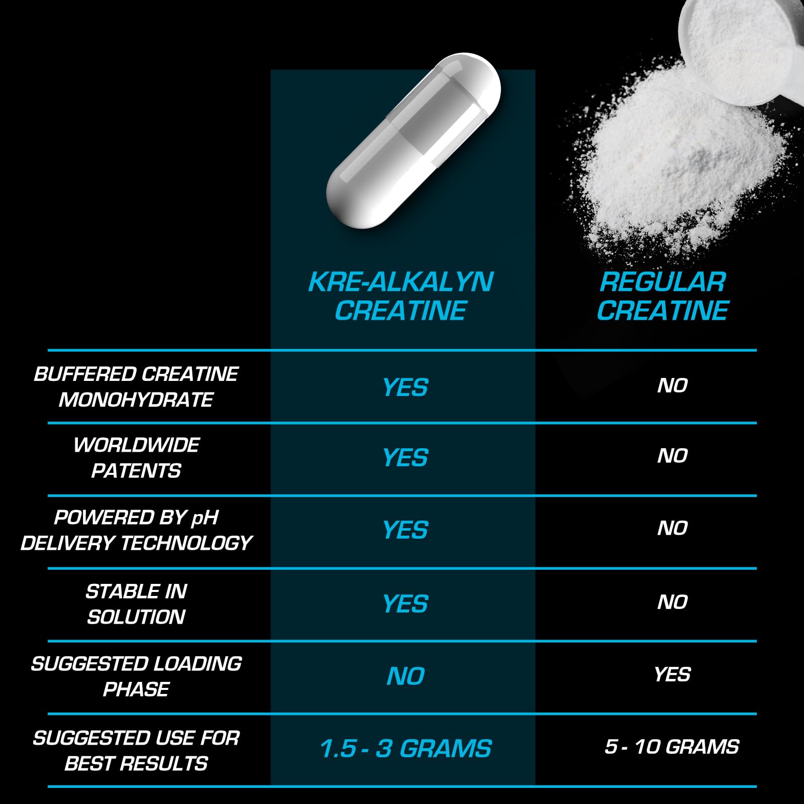EFX Sports Kre Alkalyn EFX 222g nutritional information