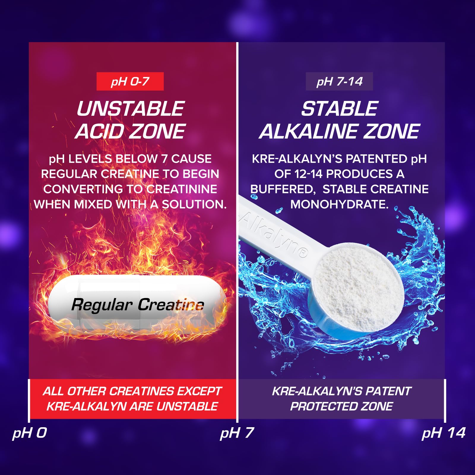 EFX Sports Kre Alkalyn EFX Creatine 210g side view