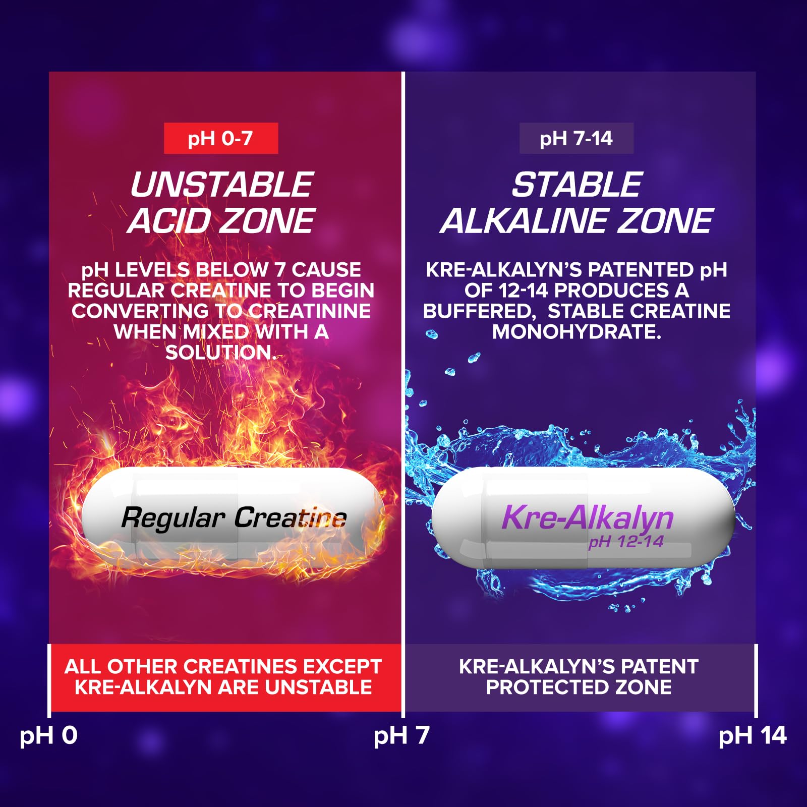 EFX Sports Kre Alkalyn EFX Creatine 420g ingredient list