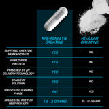 EFX Sports Kre Alkalyn EFX Creatine 420g nutritional information