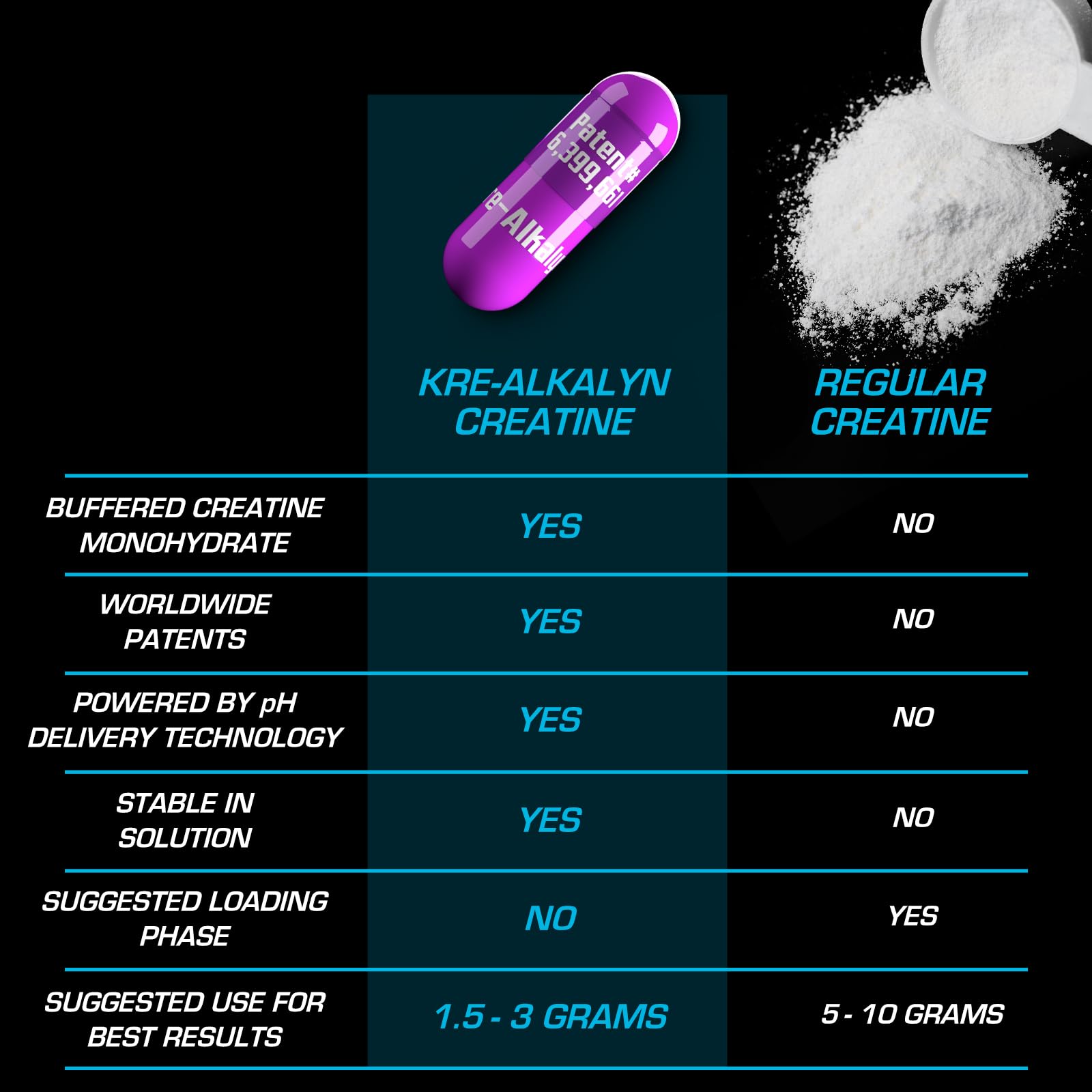 EFX Sports Kre Alkalyn EFX Creatine Capsules in gym bag