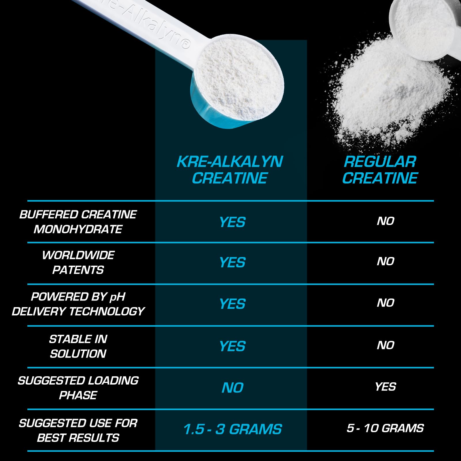 EFX Sports Kre Alkalyn EFX Creatine Monohydrate mixed in water