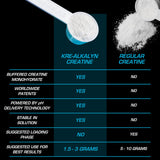 EFX Sports Kre Alkalyn EFX Creatine Powder fruity flavour