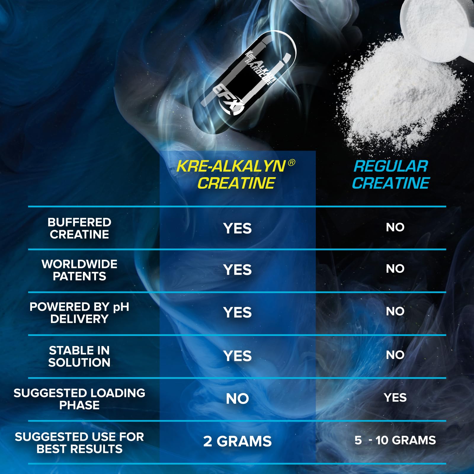 EFX Sports Kre Alkalyn Hardcore Creatine 100g capsules in a gym setting