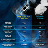 EFX Sports Kre Alkalyn Hardcore Creatine 100g capsules in a gym setting