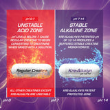 EFX Sports Kre Alkalyn Pro Creatine Capsules close-up