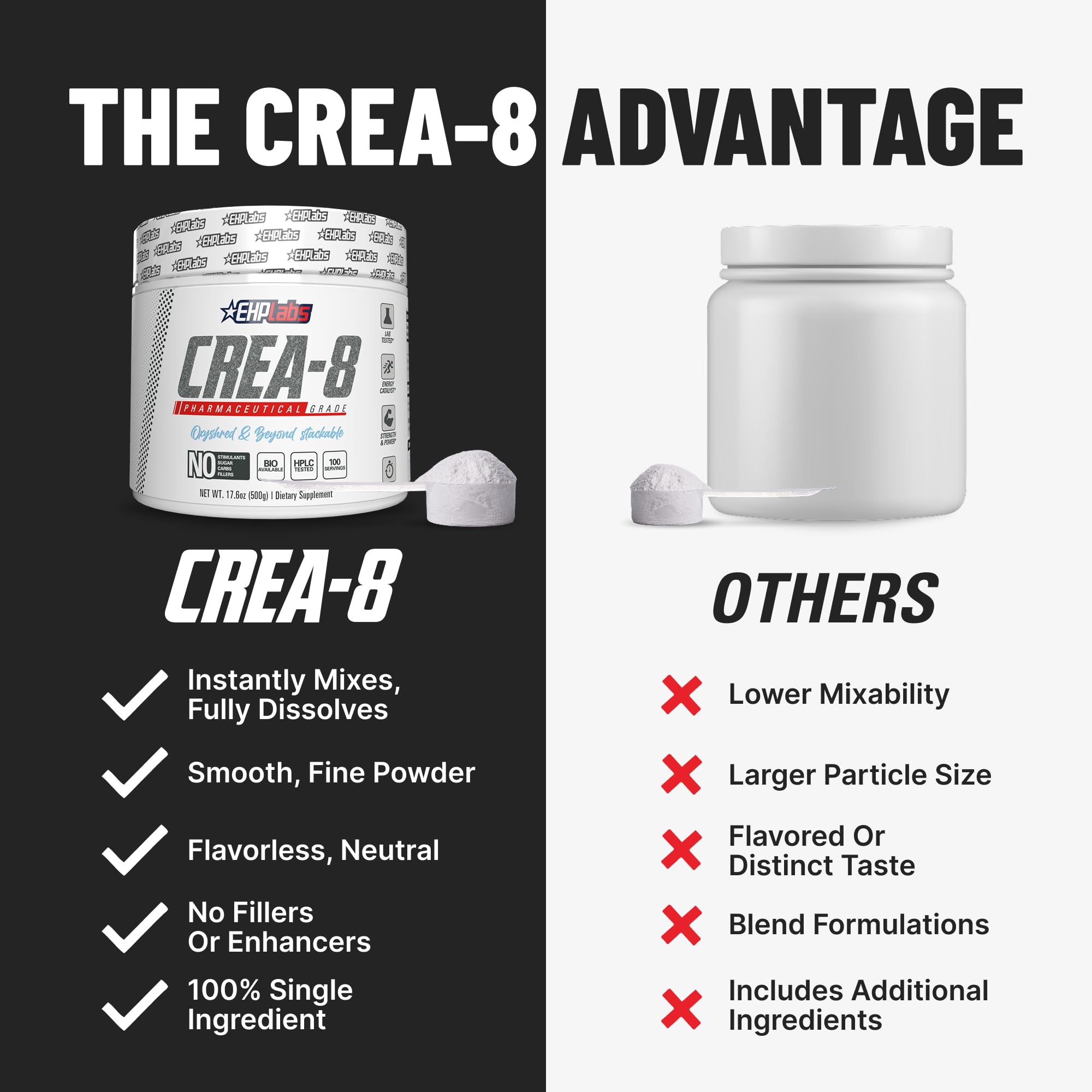 EHP Labs CREA-8 Creatine Monohydrate 500g mixed in a drink