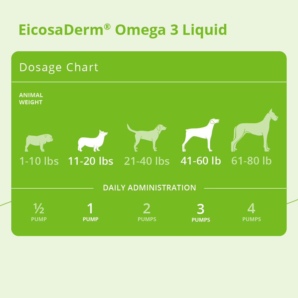 EicosaDerm Omega-3 Fish Oil 227g displayed with food for pouring